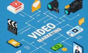 O Papel do Vídeo Marketing nas Estratégias Digitais